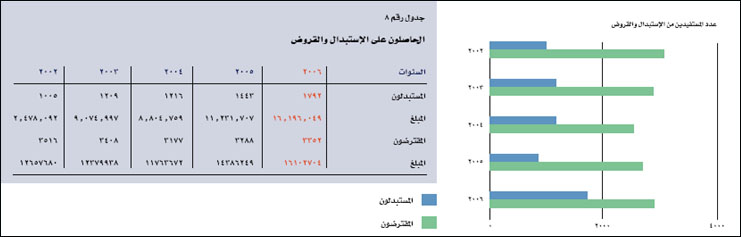 المستبدلون